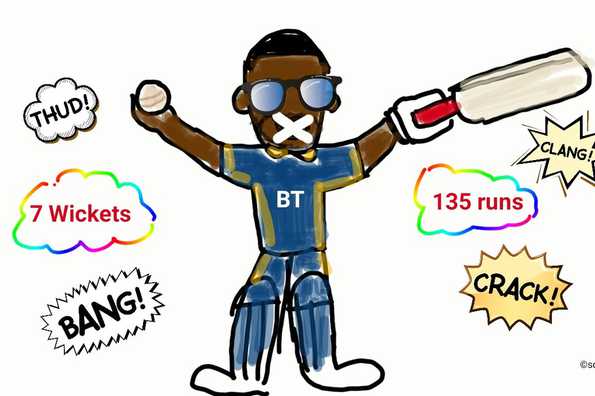 Player of the week Kieron Pollard lets his bat and ball do the talking. Player of the week Kieron Pollard lets his bat and ball do the talking.